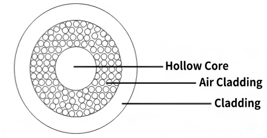 Microsoft teams up with Corning and Heraeus to expand hollow-core optical fiber production